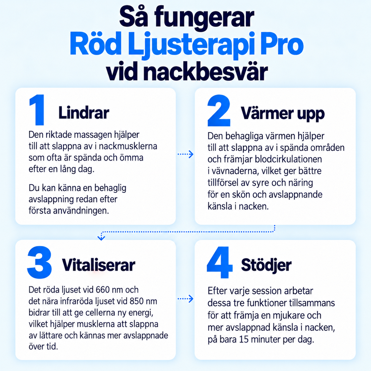 3-i-1 Nackavslappnare – Rött Ljus, Värme & Massage