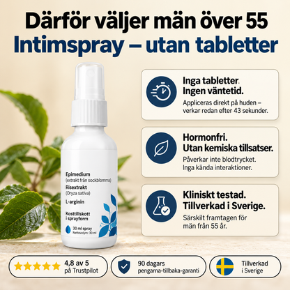 Intimspray för män – Diskret & Enkel att Använda