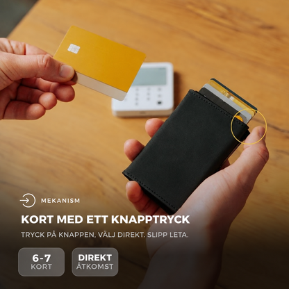 Smart Plånbok Med RFID-Skydd Och Korthållare