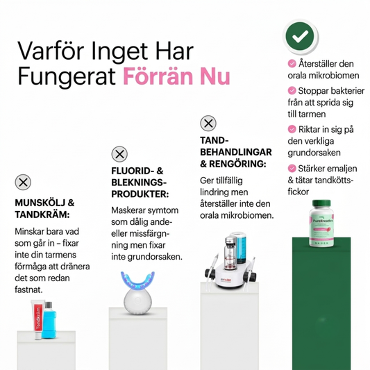 Munhygien & Mikrobiom - Kosttillskott för munflora och frisk andedräkt – probiotiskt kapseltillskott